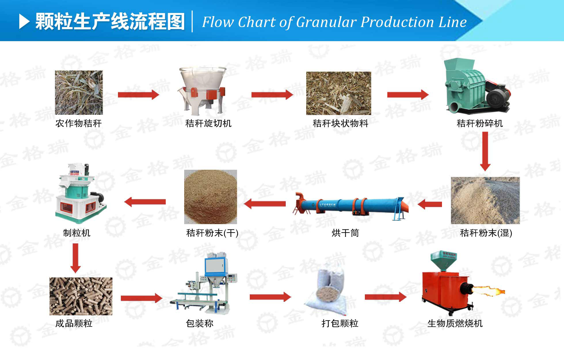 生物質海角报社HJ509TOP械